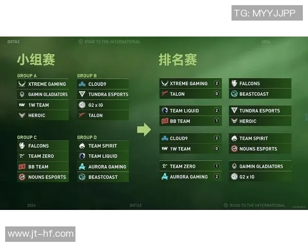 DOTA2战术排行榜揭晓IG战队荣登第四名引发热议