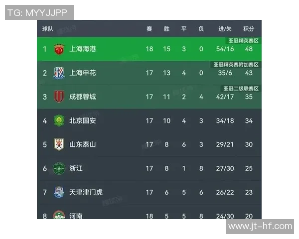 LNG战队强势领跑世界冠军杯积分榜总分达到100分引发热议