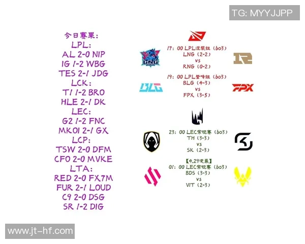 英雄联盟耐力排行榜揭晓LNG战队强势跻身第五名 英雄联盟耐力排行榜揭晓LNG战队强势跻身第五名